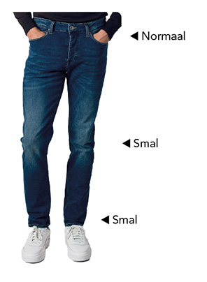 Jeans slim fit uitleg